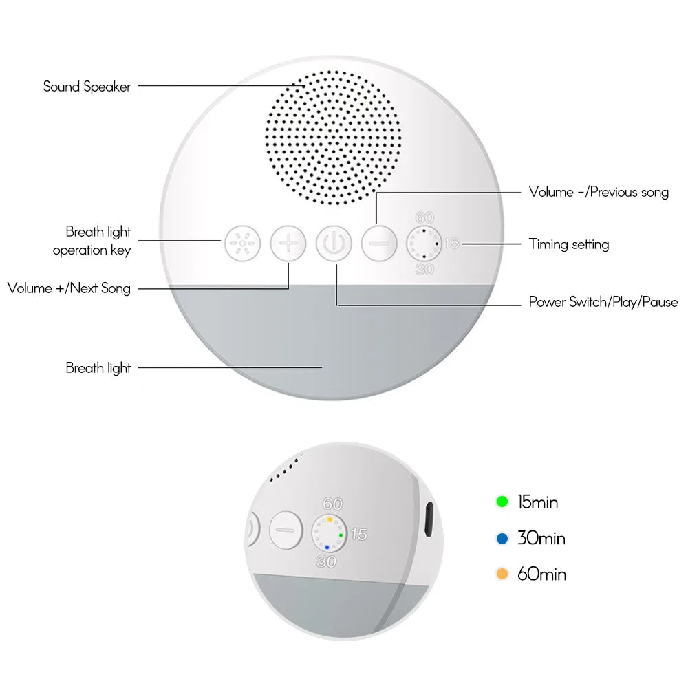 White noise machine with labeled buttons for speaker, breath light, timer, and volume control.