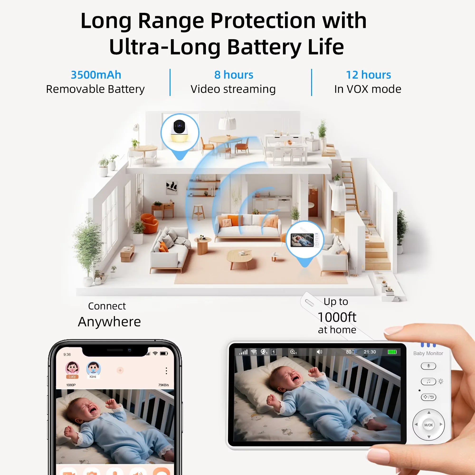 Video baby monitor with smartphone and handheld viewing, long battery, up to 1000ft range in home.
